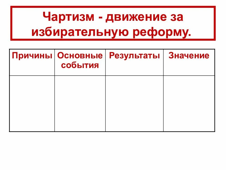 Значение события