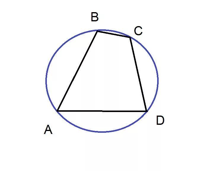 Четырехугольник вписанный в окружность. Описанный четырехугольник. Описанная и вписанная окружность четырехугольника. Рисунок четырехугольника вписанного в окружность.