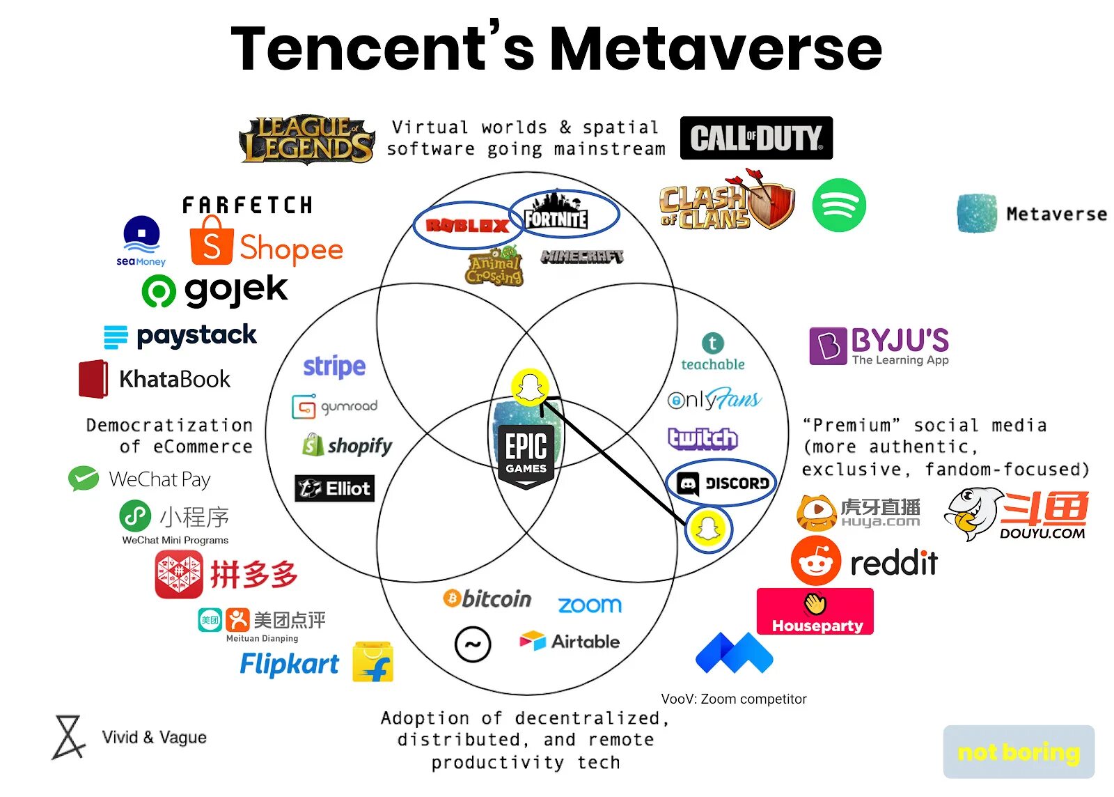 Tencent компания. Тенсент дочерние компании. Компания Tencent дочерние компании. Tencent владения компании. Кому принадлежит андроид