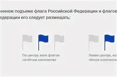 Где размещают флаг