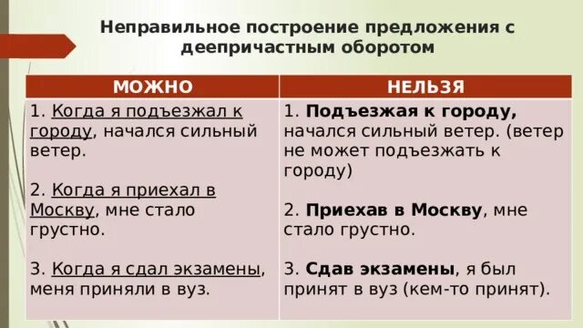 Выбери предложение в котором. Неправильное построение предложения с деепричастным оборотом. Построение предложения с деепричастным оборотом. Ошибка в построении предложения с деепричастным оборотом. Нарушение в построении предложения с деепричастным оборотом.