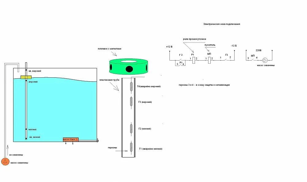 Сигнализатор уровня жидкости Эл. Схема. Датчик уровня воды схема принципиальная электрическая. Герконовый датчик уровня воды схема. Датчик уровня жидкости в резервуаре 12 в. Бак наполняется водой