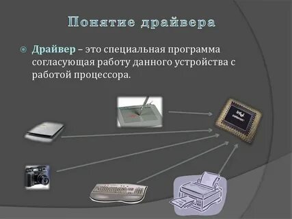 Утилиты драйверов это