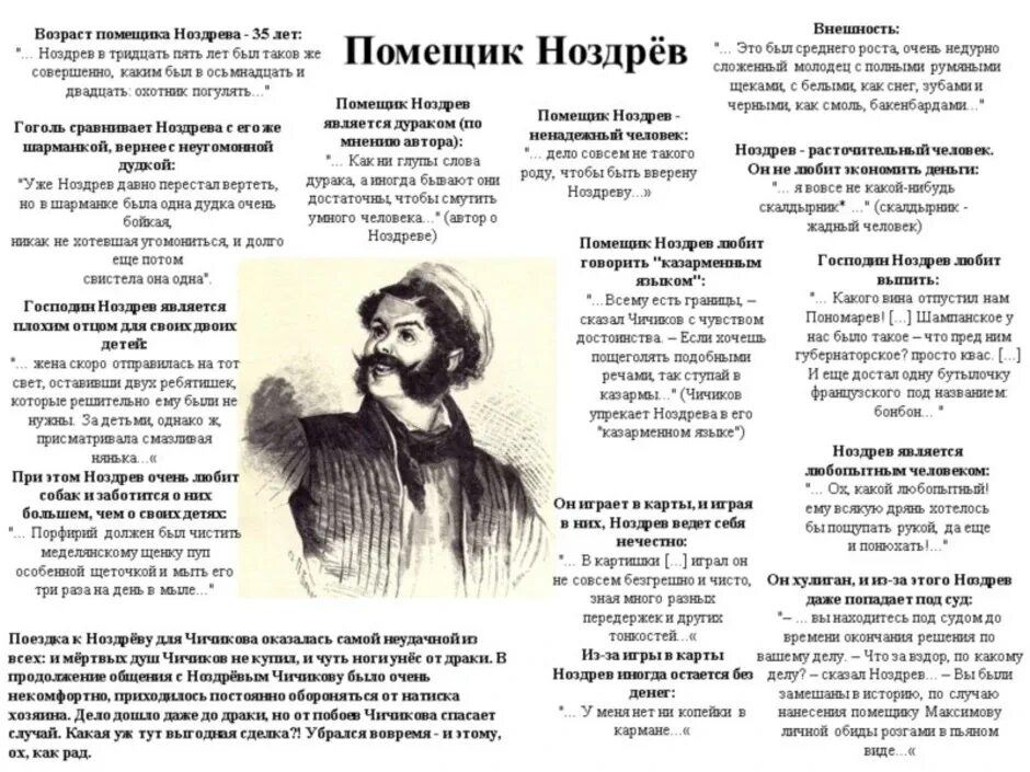 Таблица помещики в мёртвые души ноздрёв. Ноздрев мертвые души описание таблица. Таблица помещиков мертвые души Ноздрев. Образы помещиков с цитатами в мертвых душах