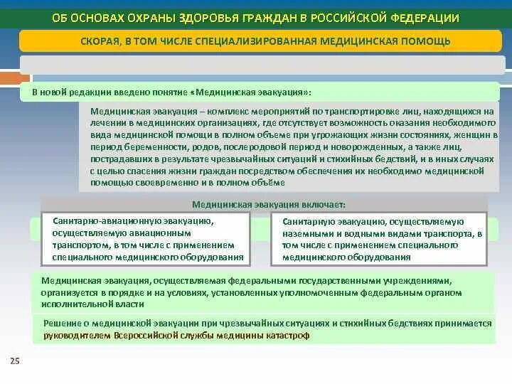 Субъекты охраны здоровья. Понятие мед помощи как части системы охраны здоровья граждан. Комплекс мер по охране здоровья. Обеспечение охраны здоровья женщин. Основы охраны здоровья 1993