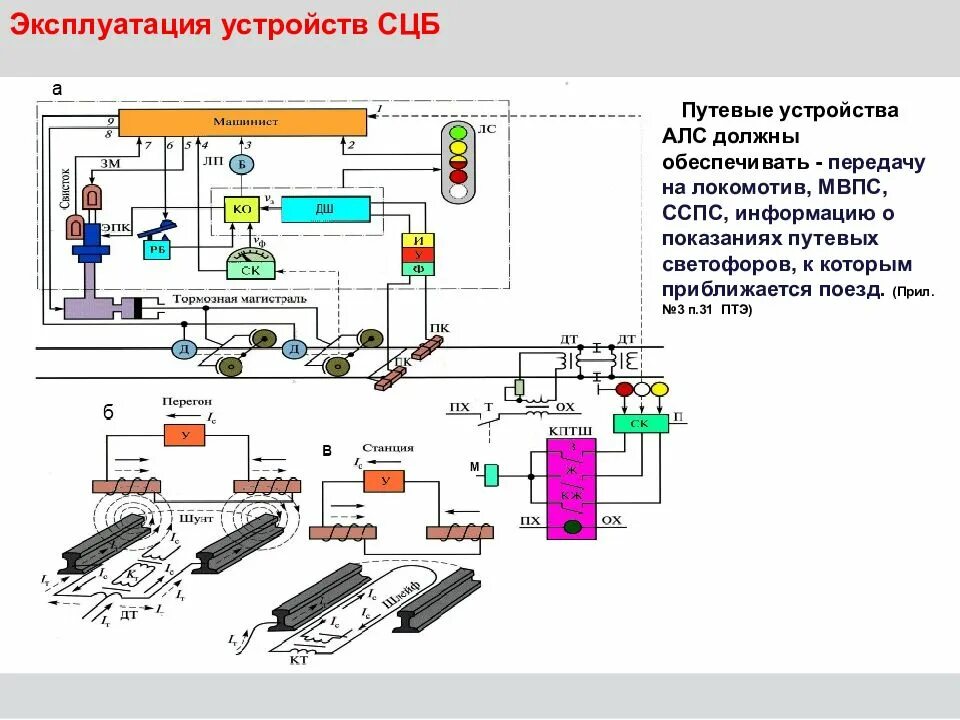 Давление в тормозной магистрали мвпс