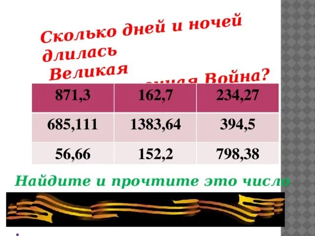 Сколько продолжалась великая. Сколько дней и ночей длилась Великая. Сколько длилась ВОВ.