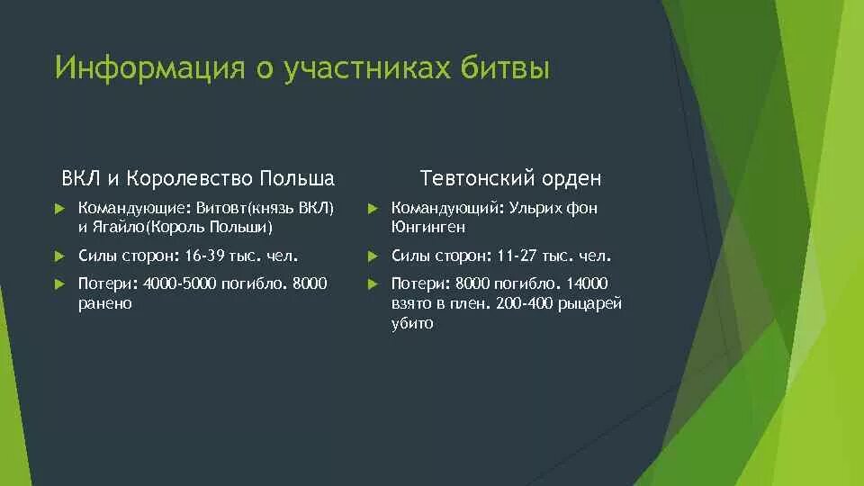 Расскажите о грюнвальдской битве. 1410 Грюнвальдская битва итоги. Грюнвальдская битва причины ход итоги. Грюнвальдская битва 1410 участники. Грюнвальдская битва 1410 причины.