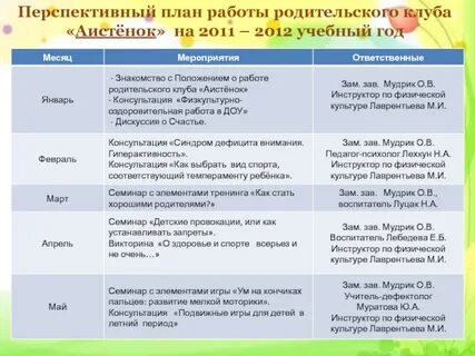 Родительский клуб в детском саду план работы