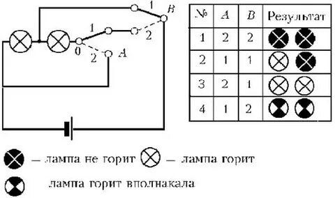 Почему лампа горит ярче