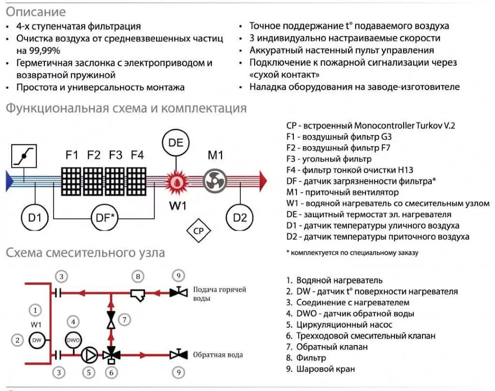 Установка водяных калориферов