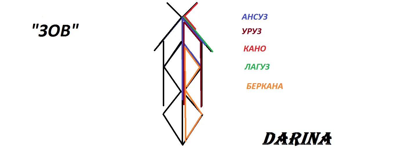 Вызов руны сильный срочный. Рунический став Зов. Рунные вызовы.