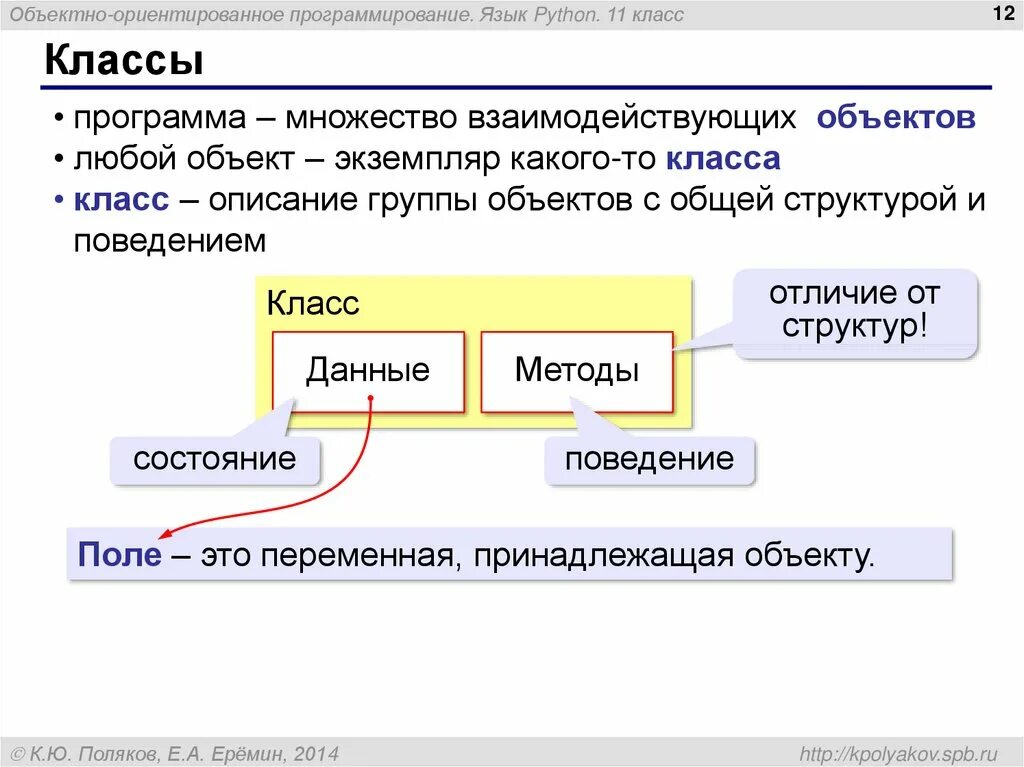 Классы объектно ориентированного языка программирования. Объектно ориентированное программирование. объектно ориентированное программирование классы. объектно ориентированное программирование языки. структура объектно ориентированного программирования.