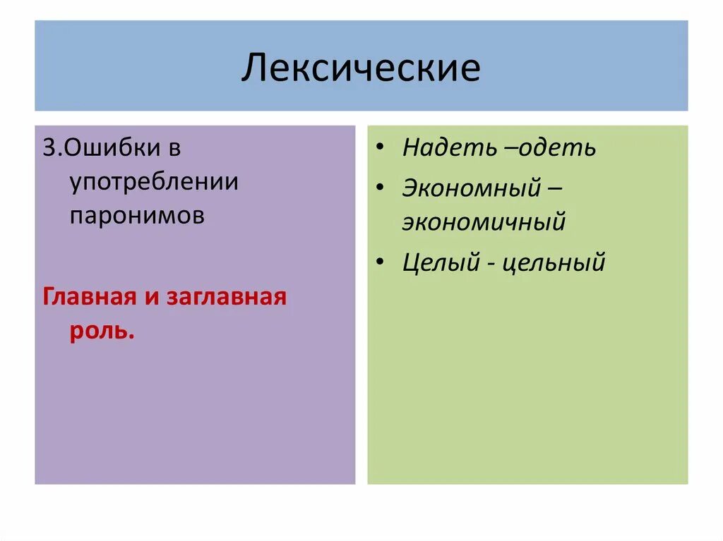 Лексические ошибки паронимов. Главная или заглавная роль. главная роль заглавная роль. лексическая ошибка одела. лексические ошибки паронимы.