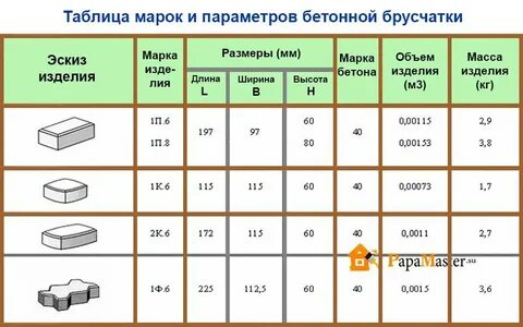 Вес плитки 300х300