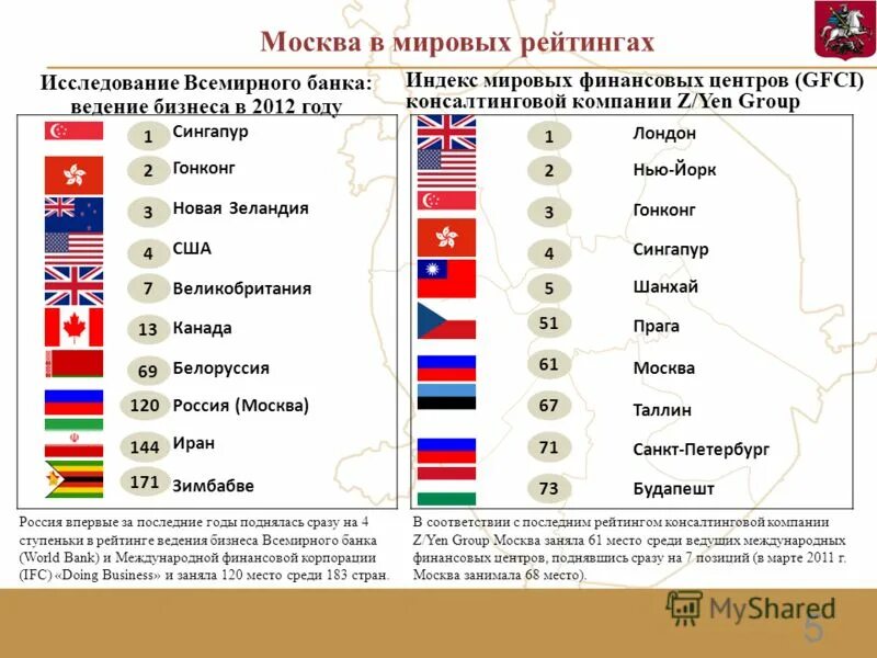 Международные страны список