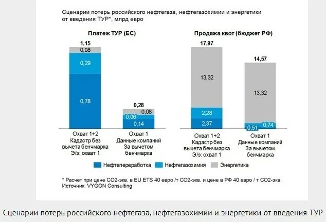 Квоты ес
