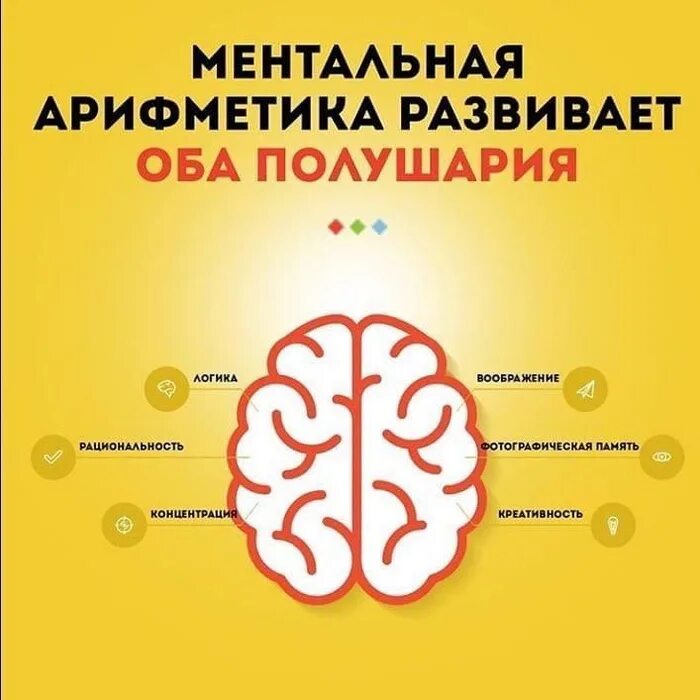 Ментальная школа. Ментальнаямарифметика. метраллнпя арифметика. меньтальная арехсетика. ментальная арифметика для детей.