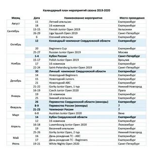 Ленинградская область соревнования календарь