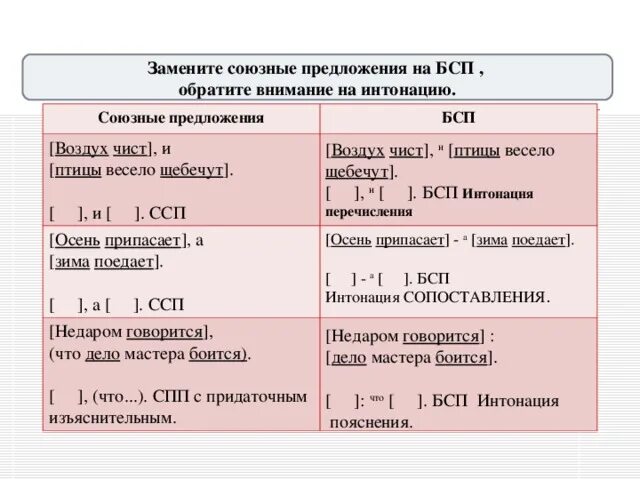 Сложные предложения ССП СПП. Сложноподчиненное Бессоюзное предложение примеры. Схема бессоюзного сложного предложения. ССП БСП СПП предложения.