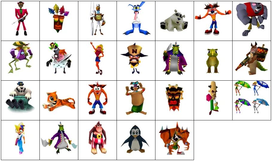 Crash name. Crash bandicoot герои. крэш бандикут злодеи. герои крэша бандикута. персонажи крэш бандикут 1.