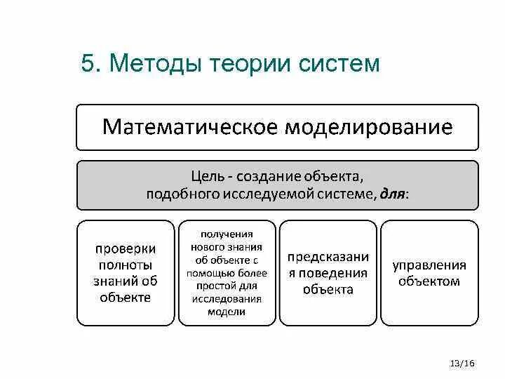 Теорией и методикой начального