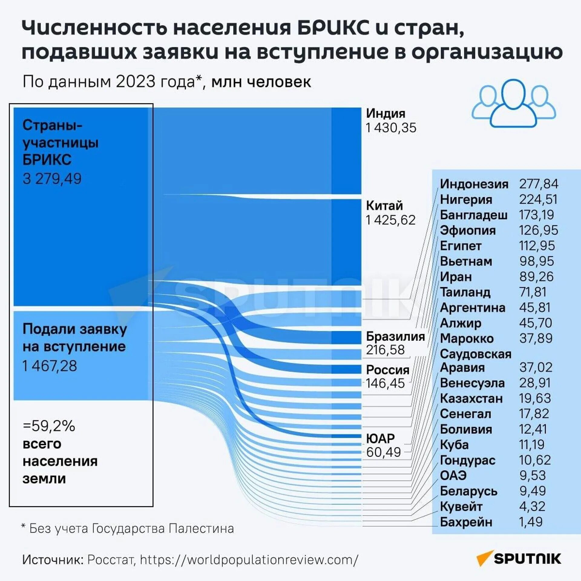 Какие хотят вступить в брикс. Страны БРИКС 2023. БРИКС страны участники 2023. Страны подавшие заявку в БРИКС. Страны БРИКС 2024.