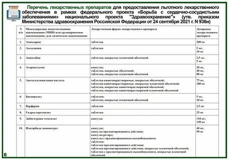 Льготные препараты список