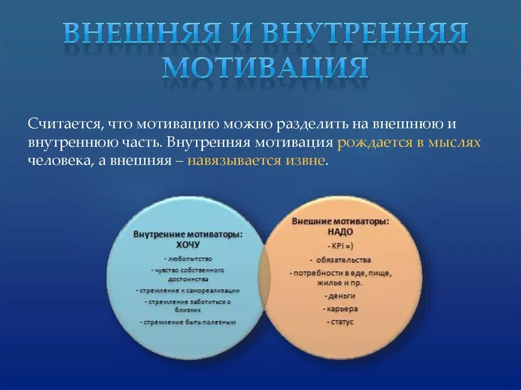 Внешнее побуждение. Внутренняя и внешняя мотиваци. Внешняя и внутренняя мотивация. Внешняя и внутренняя Моти. Внешние факторы мотивации.