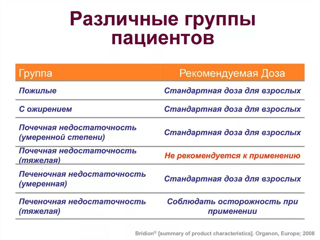 Группа пациентов. Основные группы пациентов. Группы больных. Деление групп пациентов. Данной группы пациентов в