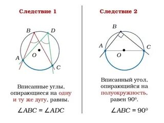 Какое из следующих утверждений верно: вписанный угол. Если угол равен 45°, то вертикальный с ним угол равен 45°. Какие из следующих утверждений верны вписанные углы. Какое из следующих утверждений верно: вписанный угол. Какое из следующих утверждений верно.