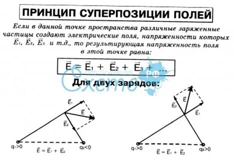 Суперпозиция задачи