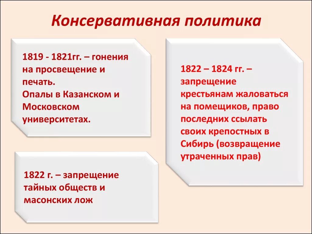 Либеральные и консервативные реформы. Либеральные реформы 1815-1825.