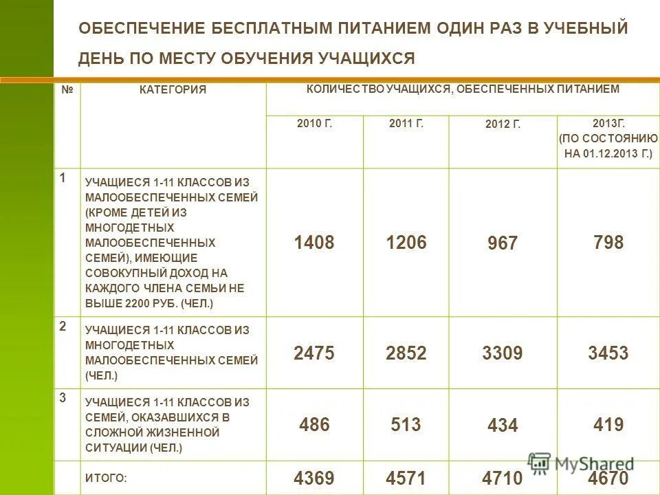 Памятка льготное питание. Организация питания детей с овз в школе. На обеспечение питанием учащихся. Организация питания детей с овз в школе. Задачи рационального питания.