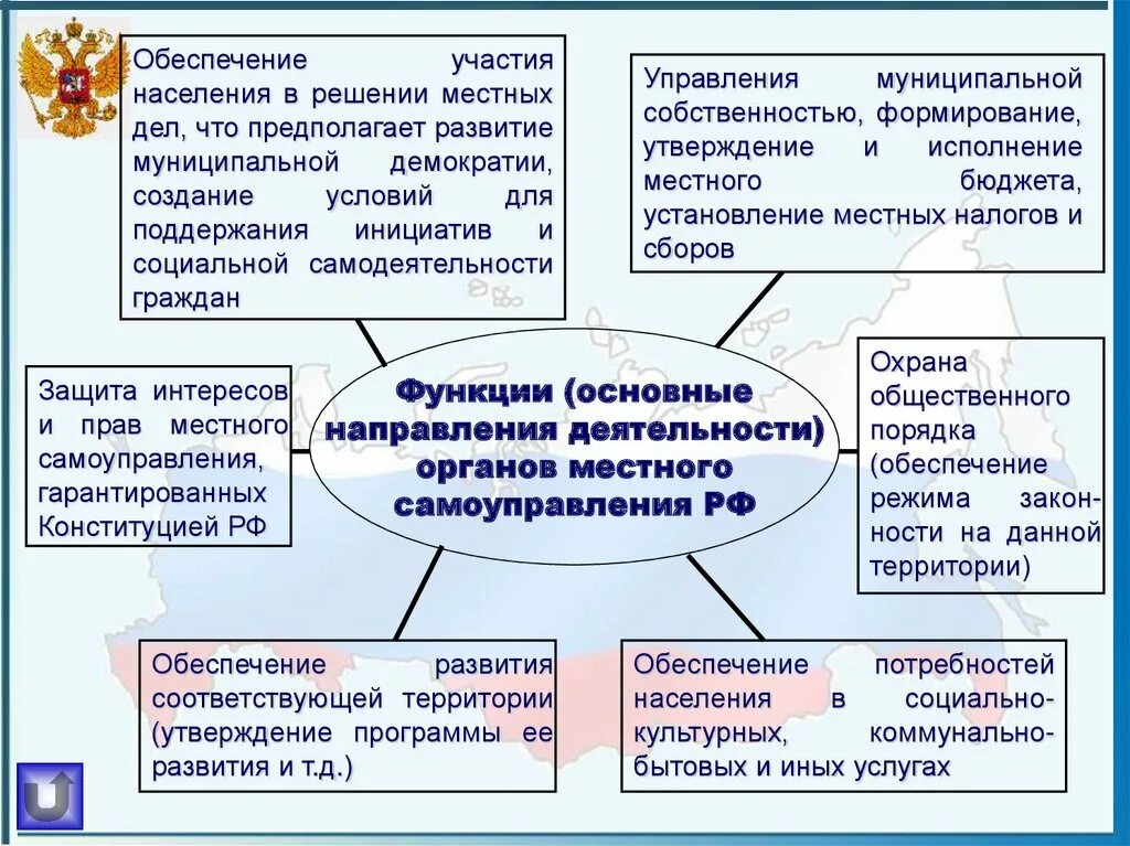 Функции и черты местного самоуправления. Функции органов местного самоуправления в Российской Федерации. Основные направления деятельности органов местного самоуправления. Основные функции местного самоуправления. Основные направления деятельности местного самоуправления.