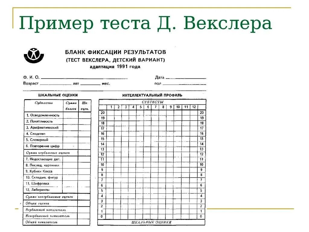 Результаты д теста. Методика Векслера детский вариант. Тест интеллекта Векслера взрослый интерпретация. Таблица результатов теста Векслера. Субтесты методики Векслера.