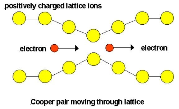 Include pair. Include pair. Include pair. Вектор с++. Витая пара stp utp.
