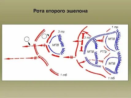 Эшелоны словосочетание