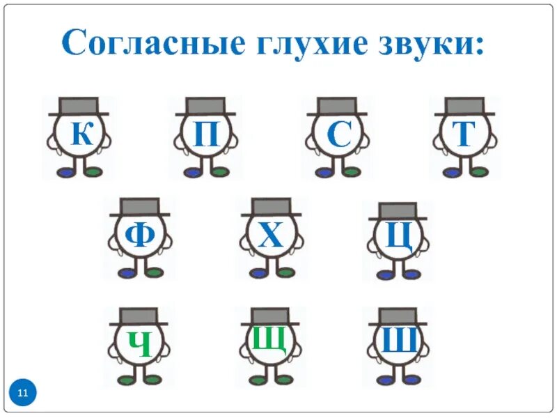 Глухие согласные для дошкольников. Звонкие и глухие согласные для дошкольников. Звуковичок для дошкольников. Звонкие и глухие согласные задания для дошкольников. Малыши согласные звуки