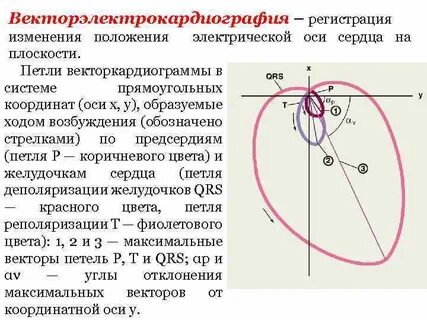 Регистрирующие изменения