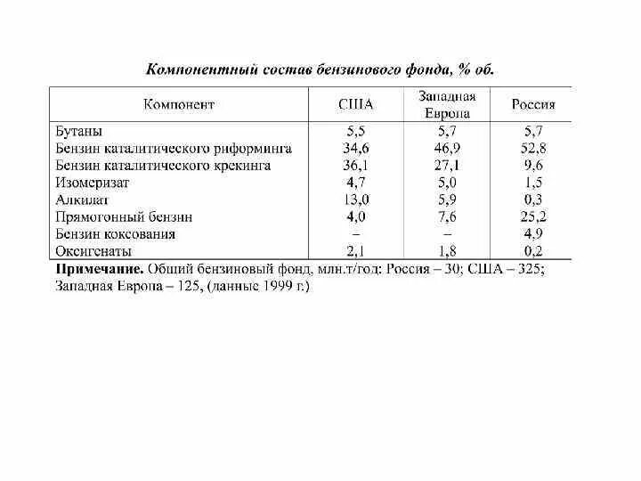 Состав отхода смет. Состав отхода смет