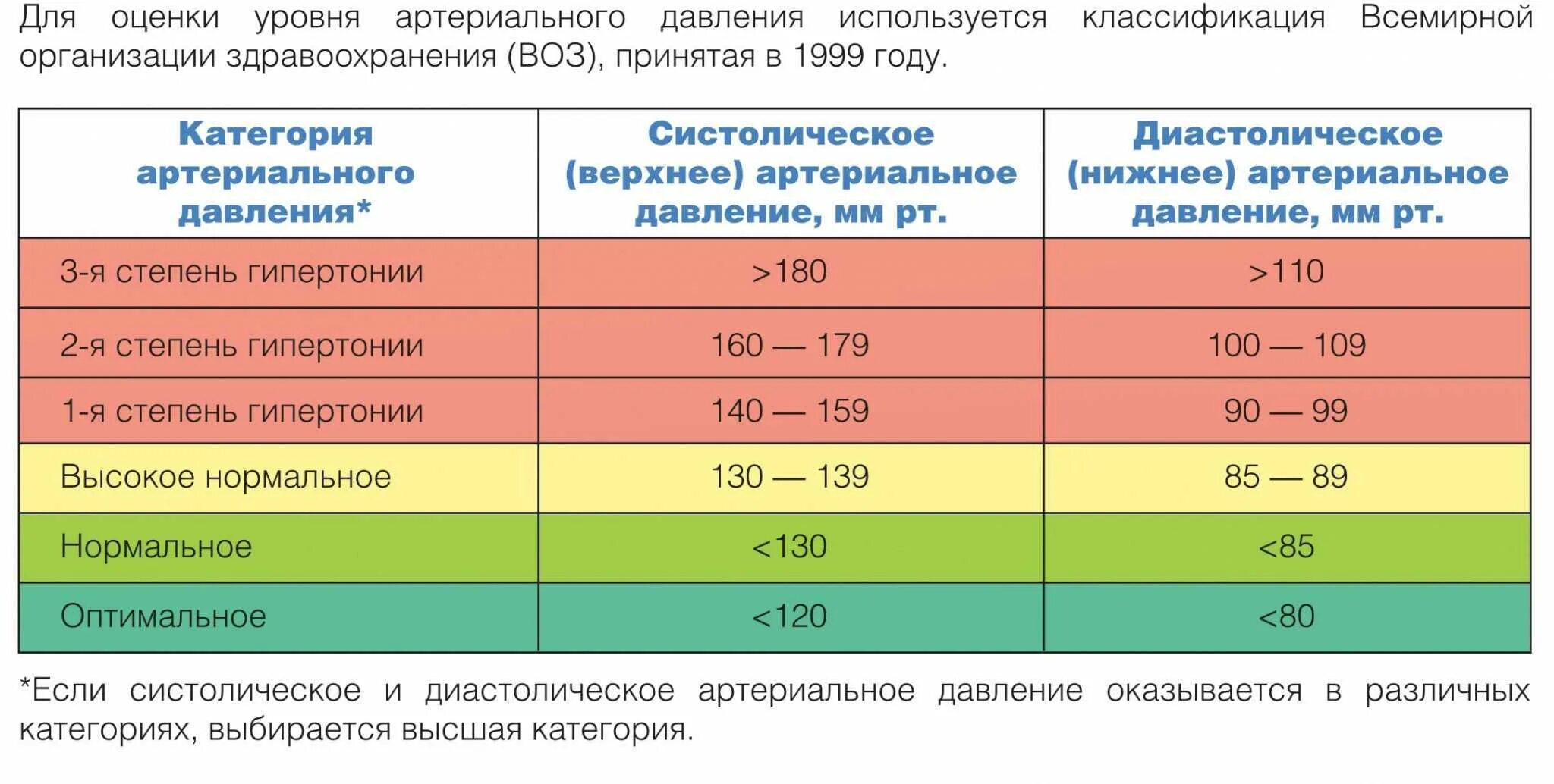 Расшифровка измерения артериального давления у человека. Границы нормы артериального давления верхнее и нижнее. Нижняя граница нормы артериального давления. Артериальное давление верхнее и нижнее норма.