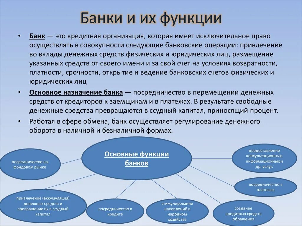 Роль банков в стране. Виды банков и их функции. Банки их виды и функции. Виды банка и их функции. Банки типы функции.