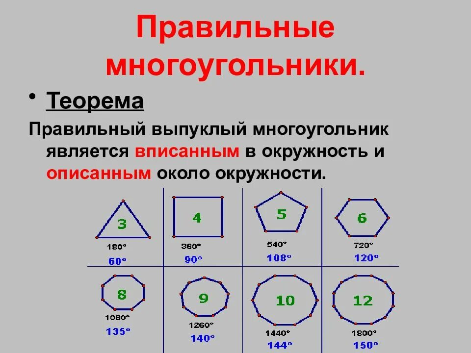 Что значит многоугольник. Виды правильных многоугольников. правилтные многоугольник. правильные много угольник. продольные многоугольники.