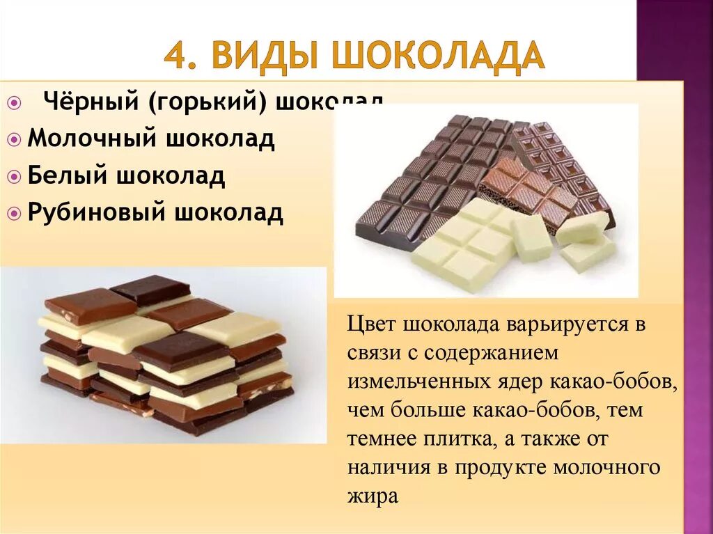 Презентация на тему шоколад. Разновидности шоколада. Все виды шоколада.