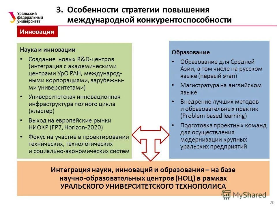 Повышение международной конкурентоспособности вузов Кореи. Реализация лучших практик