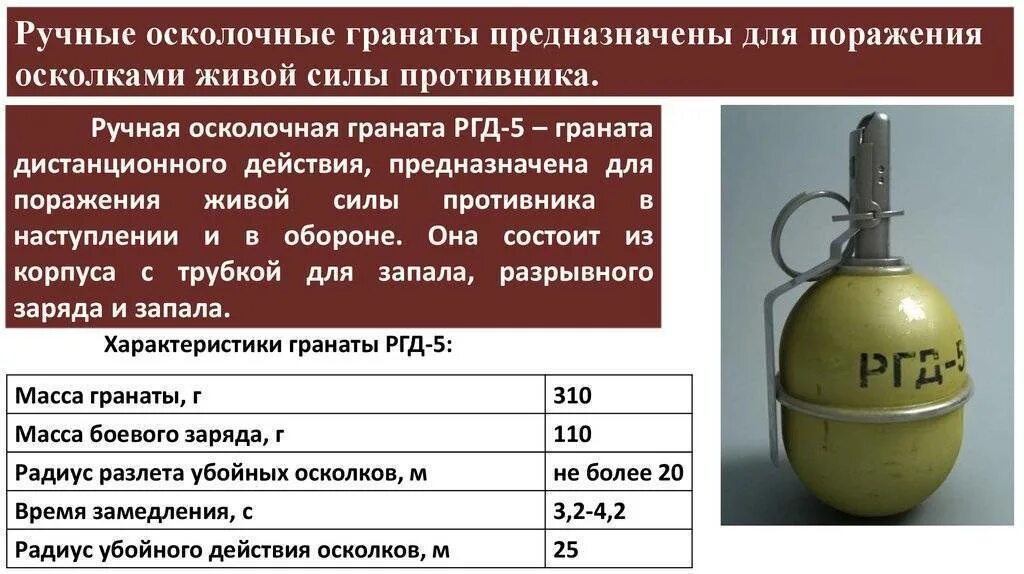 Сколько граната можно. Ручные гранаты ф-1, РГН, РГД-5 И РГО. Гранаты ф1 РГД 5 предназначения. Ручные осколочные гранаты РГД-5. Граната РГД 5 технические характеристики.