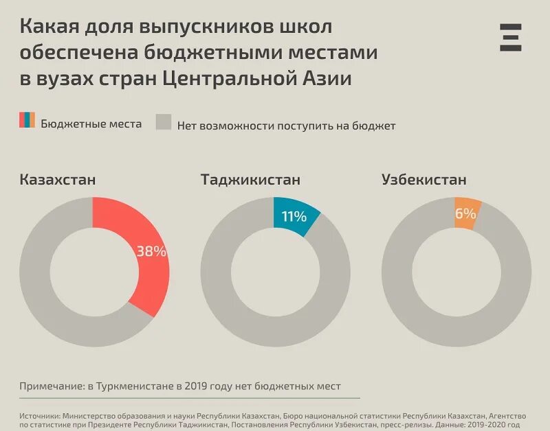 Нужно ли получать высшее. Почему высшее образование недоступно. почему люди стремятся получить высшее образование.
