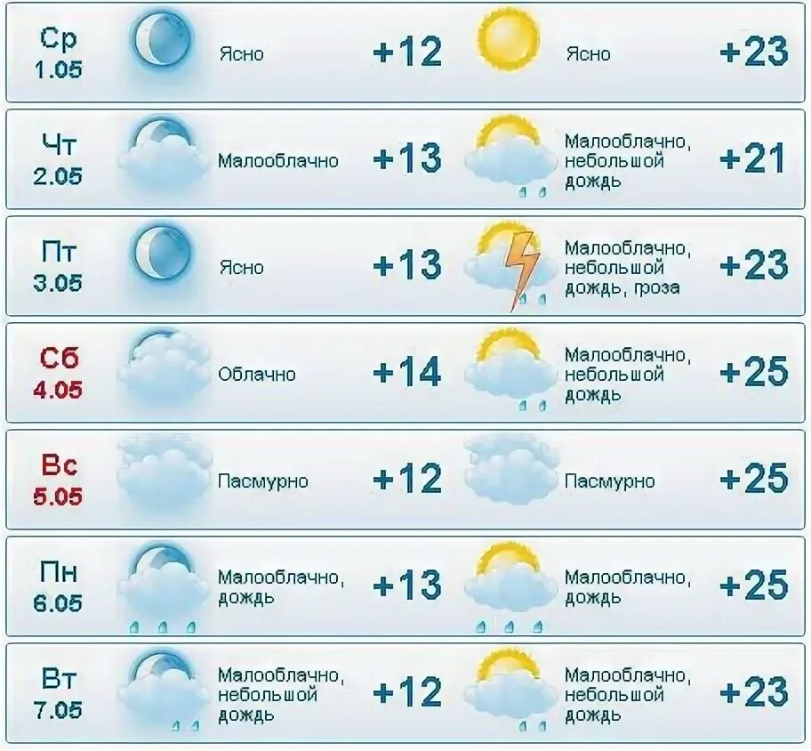 Климат киева. Температура в киеве. Погода киева ялуторовском районе на 10 дней. Погода киева ялуторовском районе на 10 дней. Прогноз погоды на неделю.