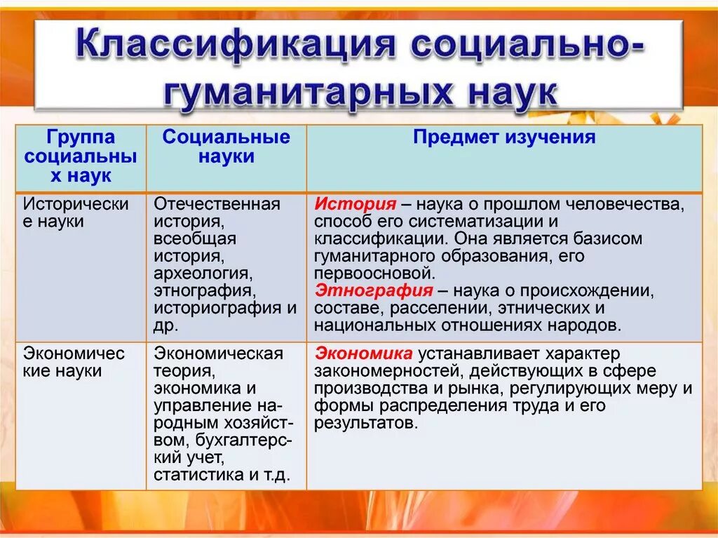 Гуманитарные знания в современном обществе. Таблица соц гуманитарных наук. Классификация социально-гуманитарных наук. Социальные науки их классификация социальное и гуманитарное знание. Социально-Гуманитарные дисциплины.